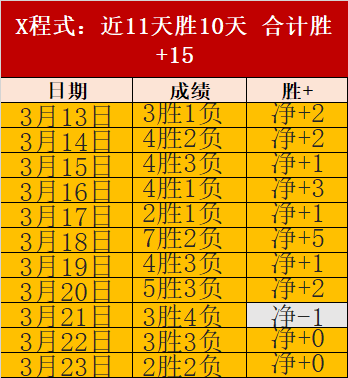 镜报曝光,赛前怒吼鼓,舞队友的范,世界杯投注,2026世界杯,投注策略,赔率分析,体育博彩