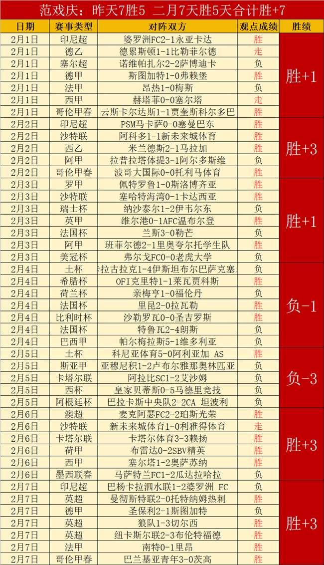 Oh,美国,甲亢哥,世界杯投注,2026世界杯,投注策略,赔率分析,体育博彩
