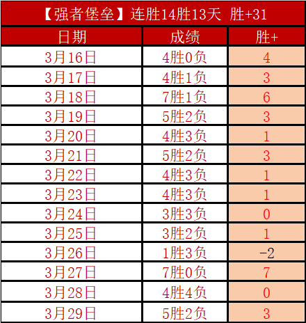 连续两届国,王杯巴萨首,尾丢分,世界杯投注,2026世界杯,投注策略,赔率分析,体育博彩