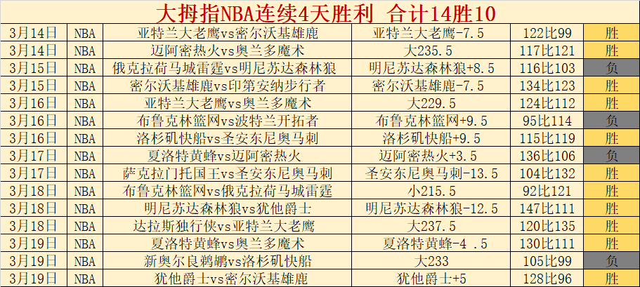 连续两届国,王杯巴萨首,尾丢分,世界杯投注,2026世界杯,投注策略,赔率分析,体育博彩