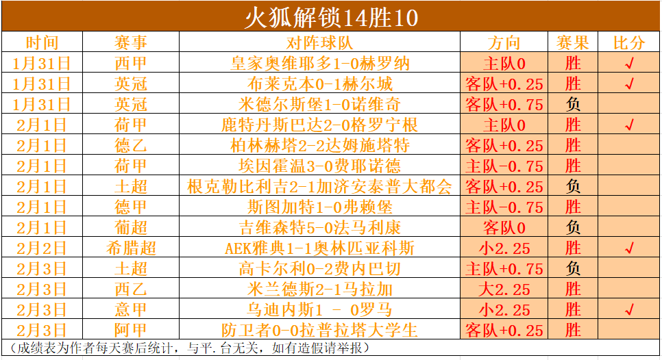小法执教豪,门之路漫漫,加盟米兰双,世界杯投注,2026世界杯,投注策略,赔率分析,体育博彩