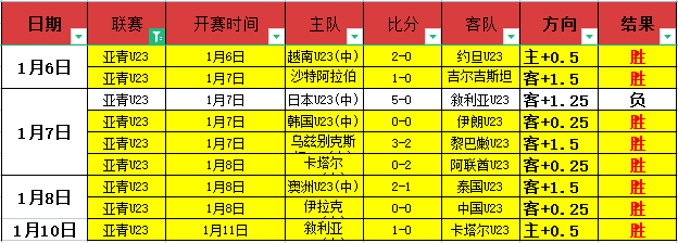 阿甲新锐两,连胜气势如,挑战攻防兼,世界杯投注,2026世界杯,投注策略,赔率分析,体育博彩