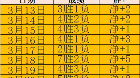 镜报曝光：赛前怒吼鼓舞队友的范戴克被捕捉，天空与ITV公开道歉