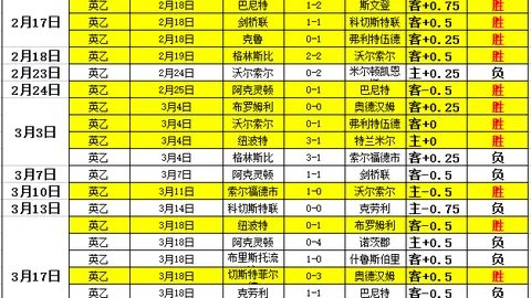 “连续两届国王杯巴萨首尾丢分，重温这一幕？”